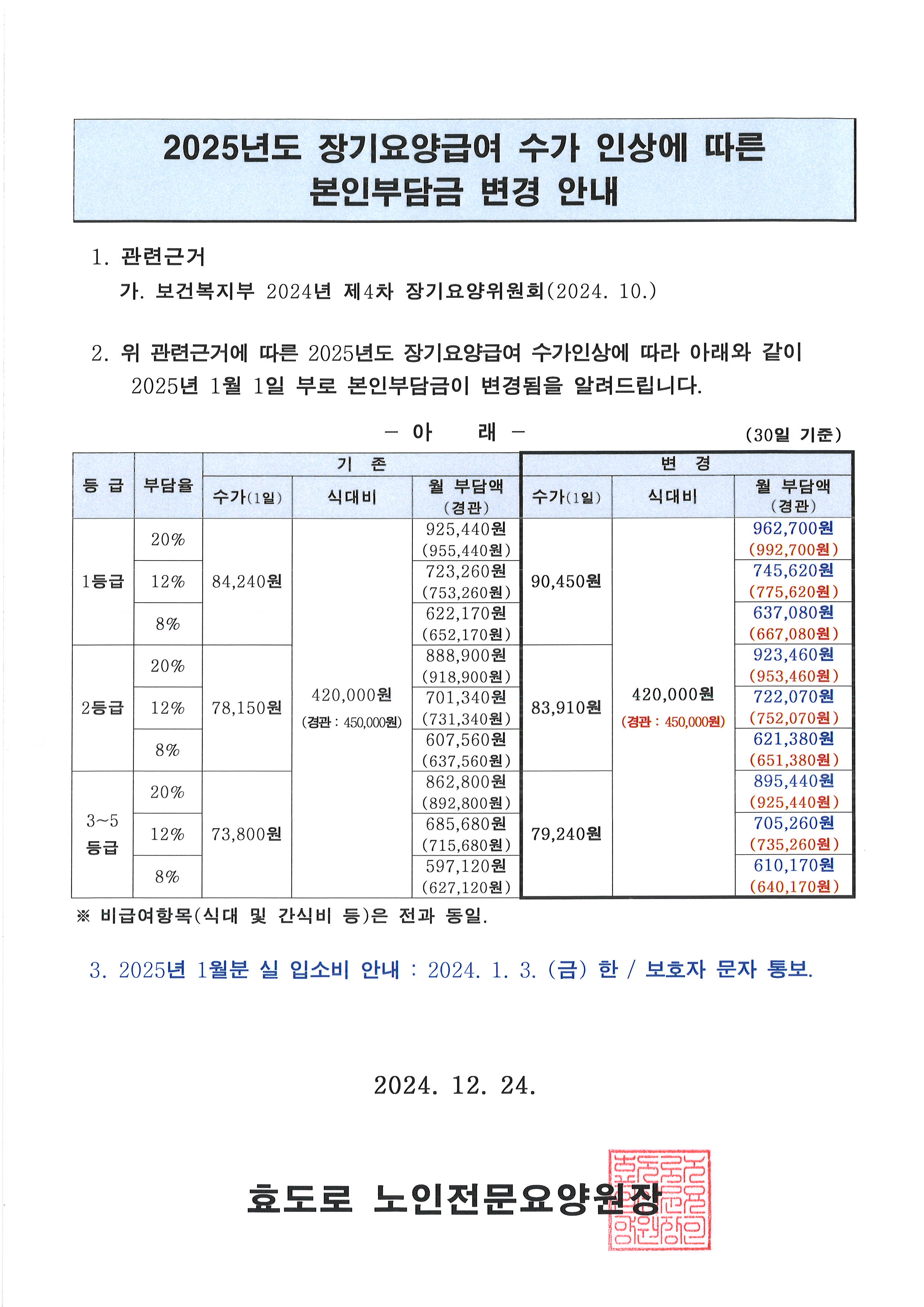 2025년도 장기요양급여 수가 인상에 따른 본인부담금 변경 안내문.jpg