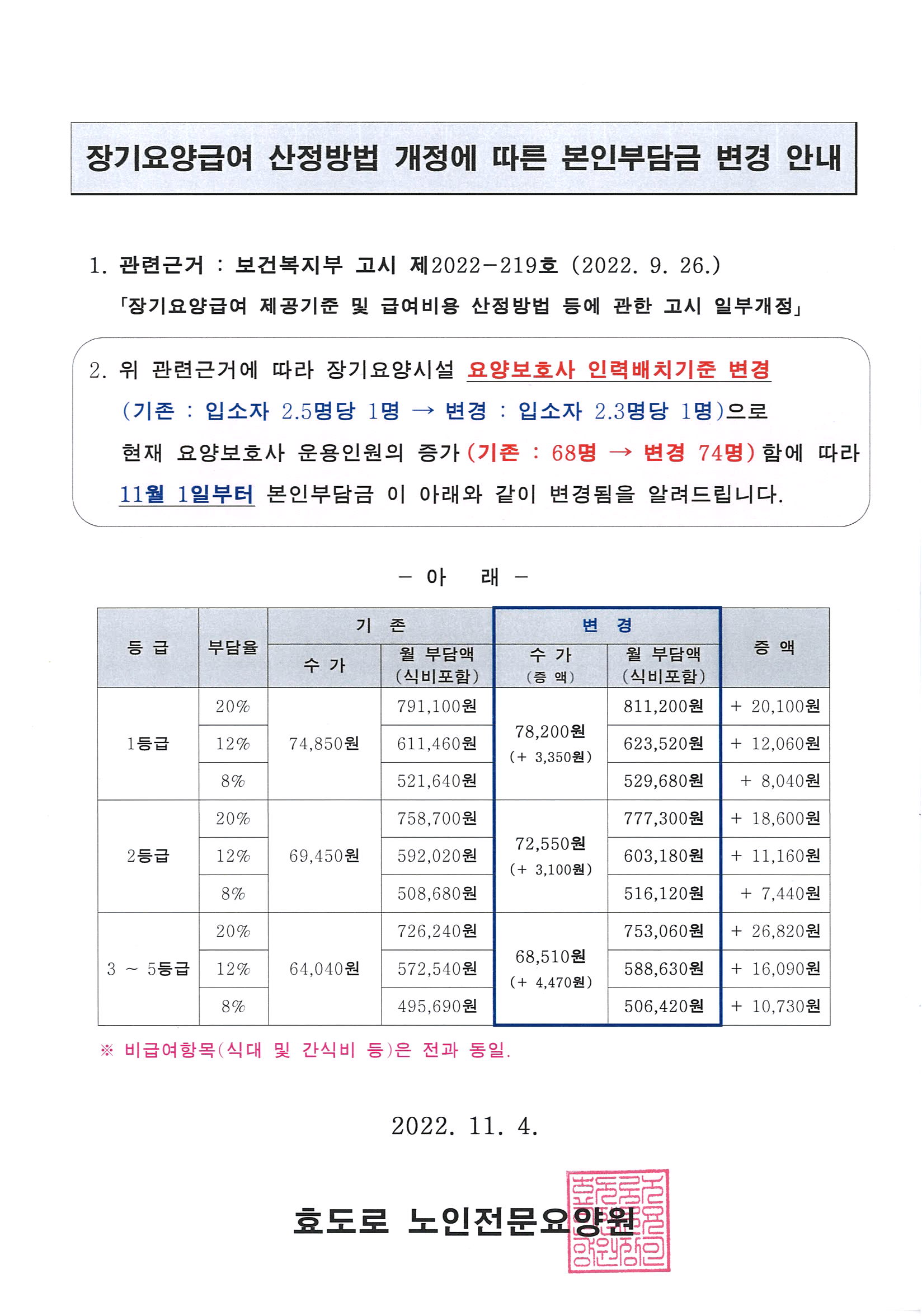 장기요양급여 산정방법 개정에 따른 본인부담금 변경 안내 (22. 11. 7).jpg
